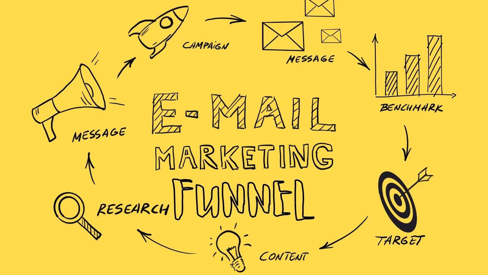 Email Marketing FUNNEL-min