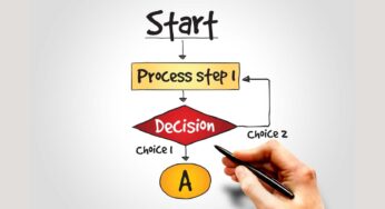 Stages in Consumer Behaviour and Buying Decision Process