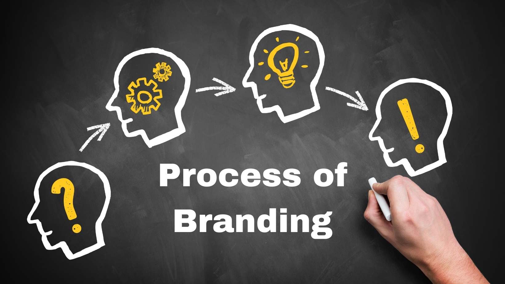 Understanding the Process of Branding-min