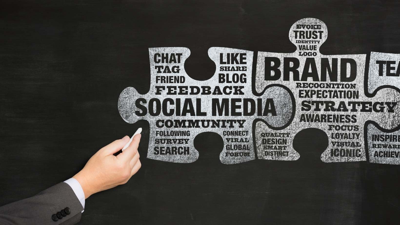 how to use social media for branding-min