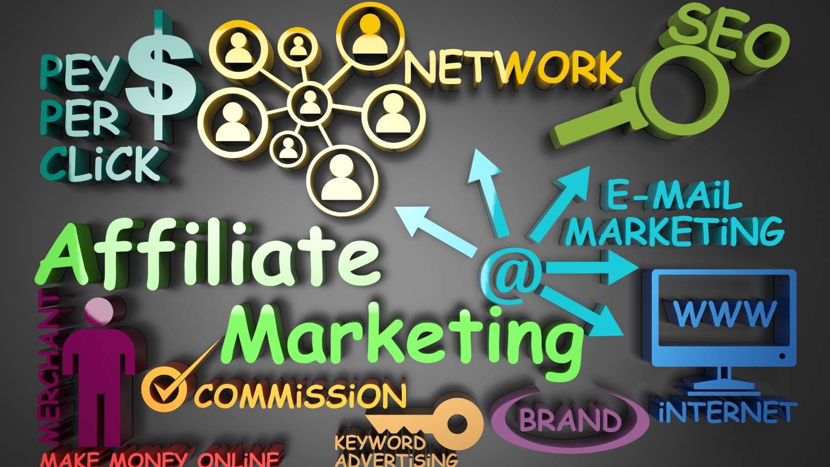 top paid traffic sources for affiliate marketing-min