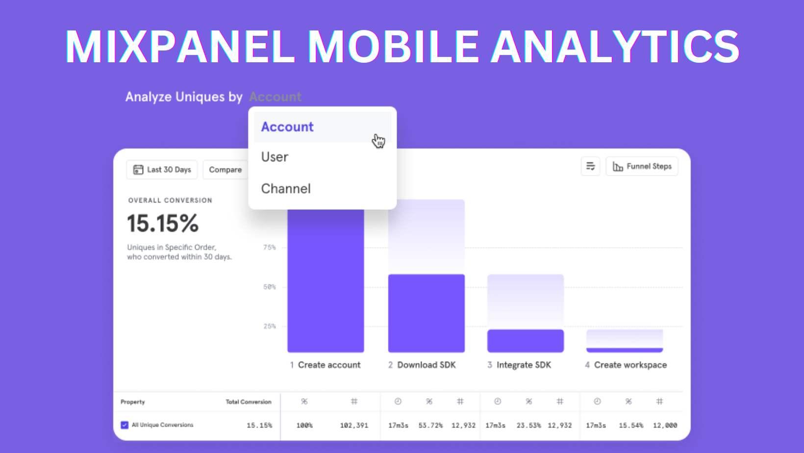 Main Features of mixpanel mobile analytics