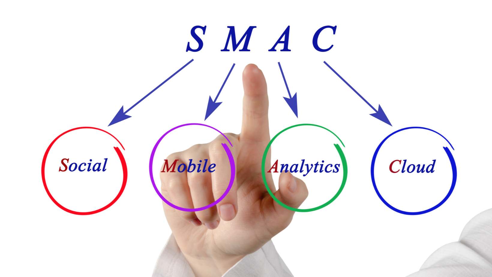 What is Socia Mobile Analytics Cloud