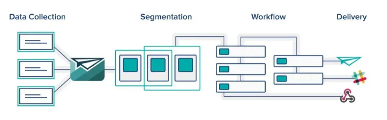 saas marketing automation1