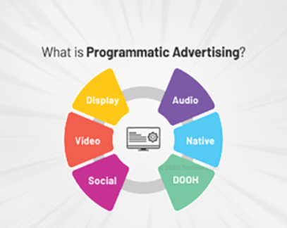 what is programmatic advertising